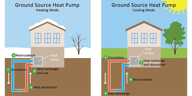 heatsmart-utica