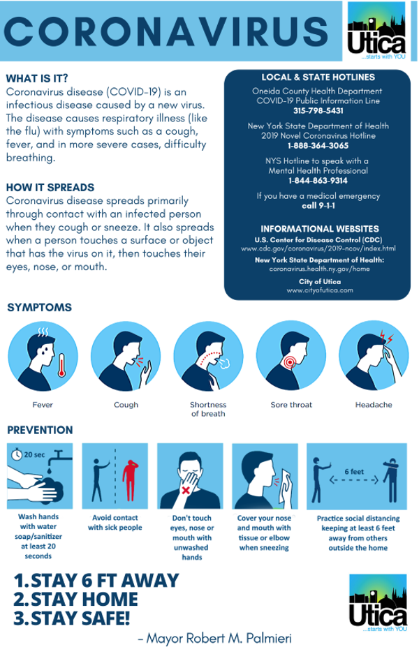 Coronavirus Information Poster